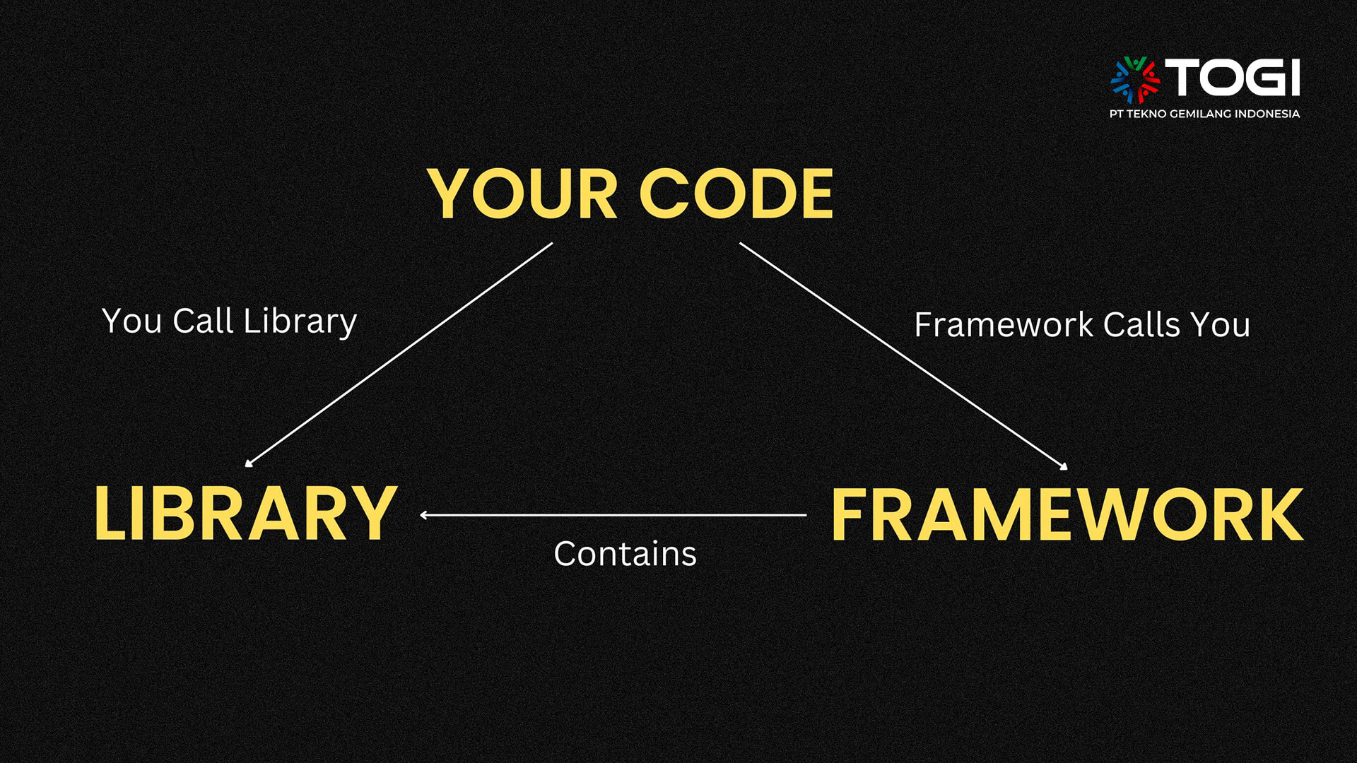 Perbedaan Framework dan Library